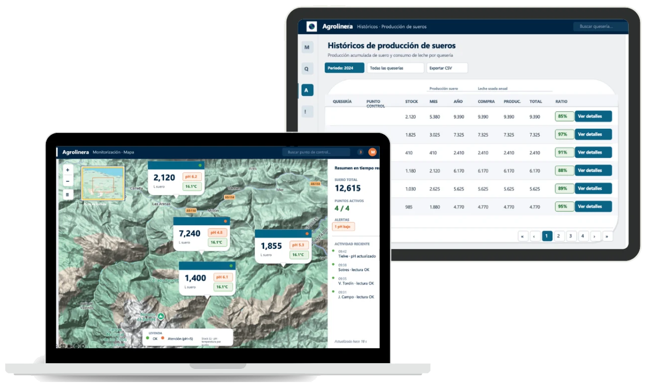 Plataforma Agrolinera en portátil y tablet: mapa de monitorización de lactosuero e históricos de producción por quesería